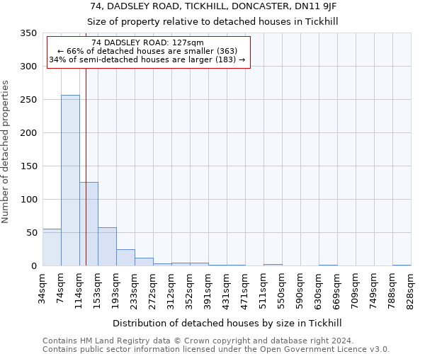 74, DADSLEY ROAD, TICKHILL, DONCASTER, DN11 9JF: Size of property relative to detached houses in Tickhill