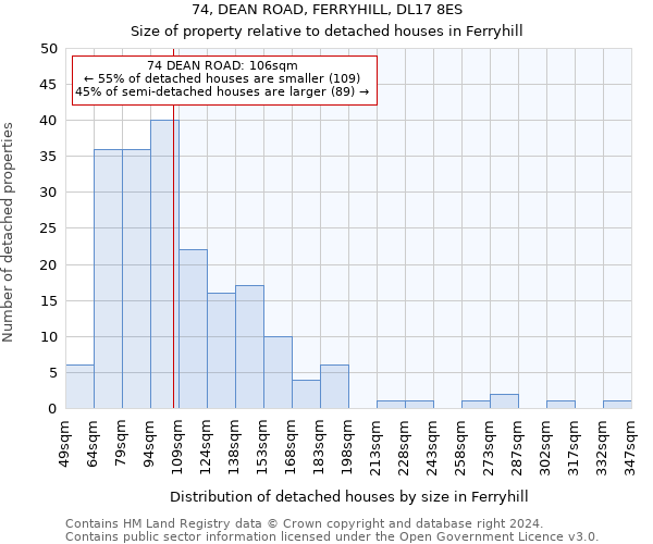 74, DEAN ROAD, FERRYHILL, DL17 8ES: Size of property relative to detached houses in Ferryhill