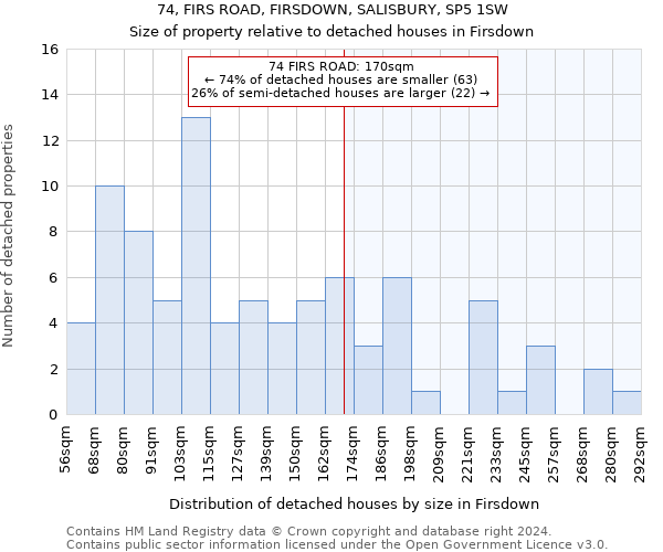 74, FIRS ROAD, FIRSDOWN, SALISBURY, SP5 1SW: Size of property relative to detached houses in Firsdown