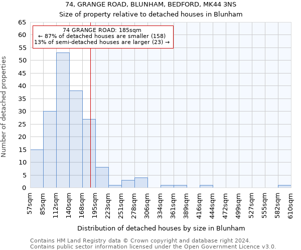 74, GRANGE ROAD, BLUNHAM, BEDFORD, MK44 3NS: Size of property relative to detached houses in Blunham