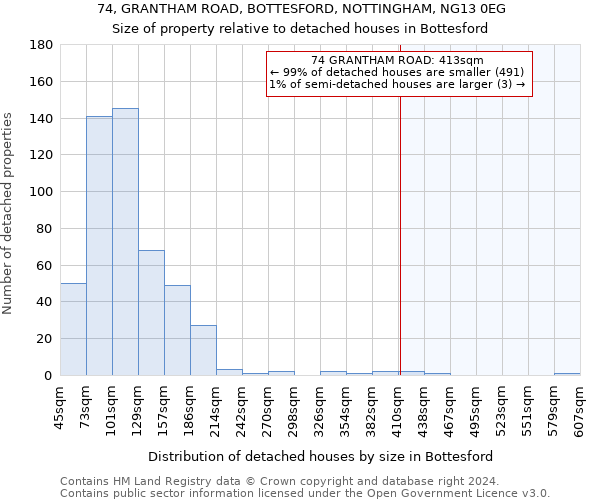 74, GRANTHAM ROAD, BOTTESFORD, NOTTINGHAM, NG13 0EG: Size of property relative to detached houses in Bottesford