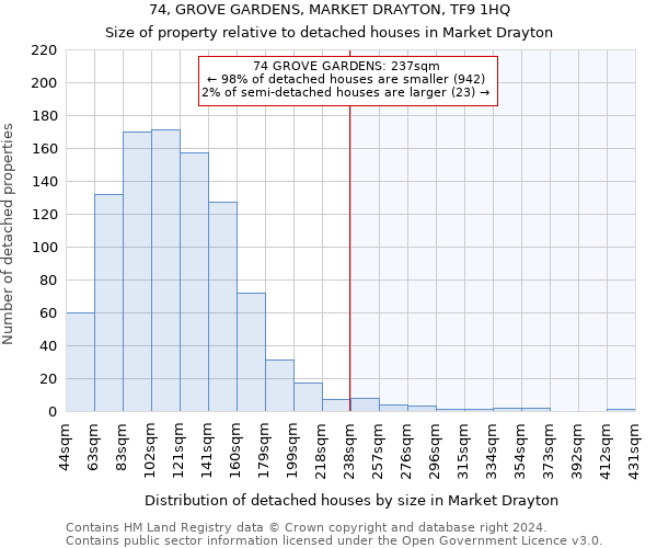 74, GROVE GARDENS, MARKET DRAYTON, TF9 1HQ: Size of property relative to detached houses in Market Drayton