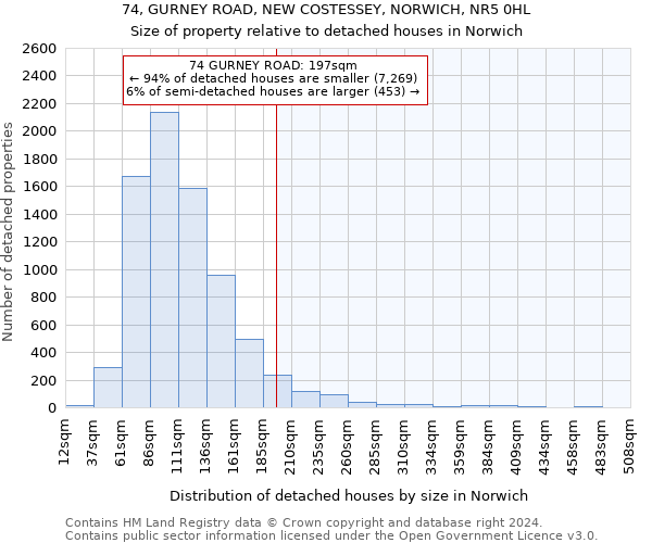 74, GURNEY ROAD, NEW COSTESSEY, NORWICH, NR5 0HL: Size of property relative to detached houses in Norwich