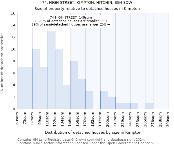 74, HIGH STREET, KIMPTON, HITCHIN, SG4 8QW: Size of property relative to detached houses in Kimpton