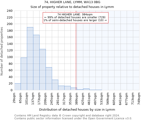 74, HIGHER LANE, LYMM, WA13 0BG: Size of property relative to detached houses in Lymm