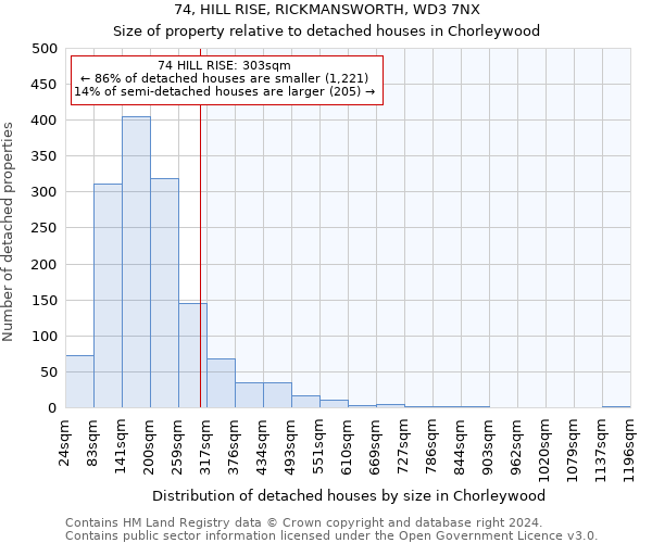 74, HILL RISE, RICKMANSWORTH, WD3 7NX: Size of property relative to detached houses in Chorleywood