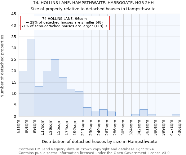 74, HOLLINS LANE, HAMPSTHWAITE, HARROGATE, HG3 2HH: Size of property relative to detached houses in Hampsthwaite