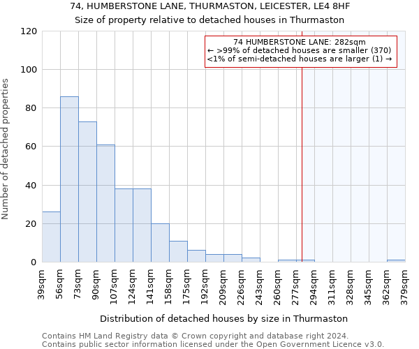 74, HUMBERSTONE LANE, THURMASTON, LEICESTER, LE4 8HF: Size of property relative to detached houses in Thurmaston