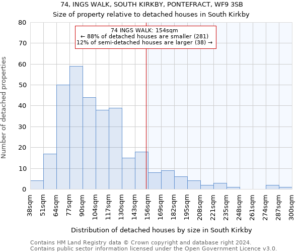 74, INGS WALK, SOUTH KIRKBY, PONTEFRACT, WF9 3SB: Size of property relative to detached houses in South Kirkby