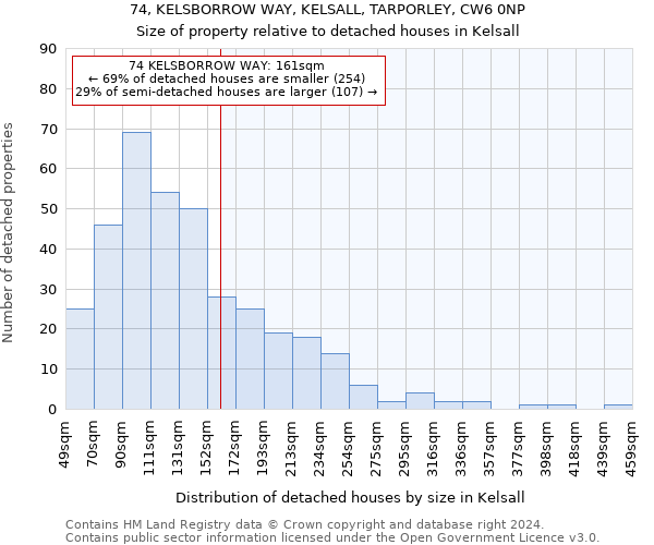 74, KELSBORROW WAY, KELSALL, TARPORLEY, CW6 0NP: Size of property relative to detached houses in Kelsall