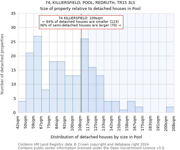 74, KILLIERSFIELD, POOL, REDRUTH, TR15 3LS: Size of property relative to detached houses in Pool