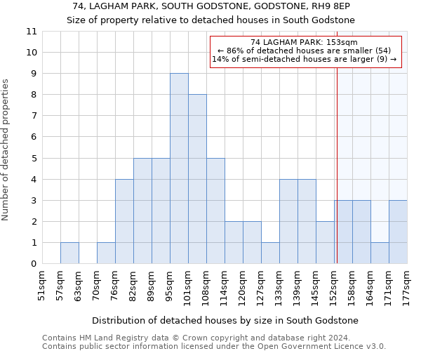 74, LAGHAM PARK, SOUTH GODSTONE, GODSTONE, RH9 8EP: Size of property relative to detached houses in South Godstone