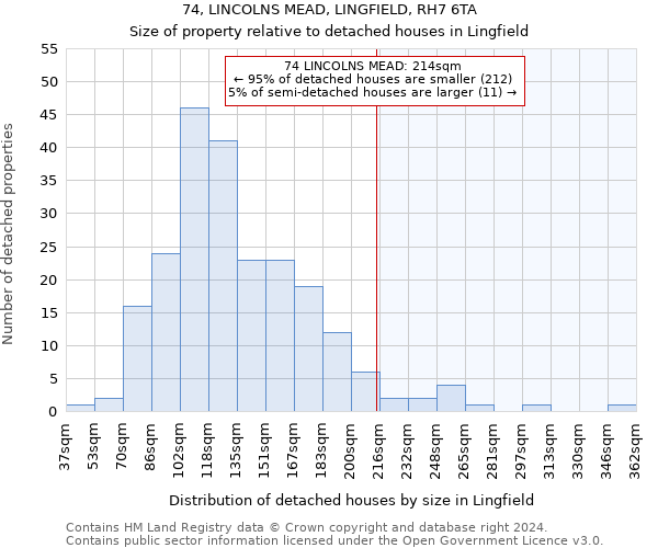 74, LINCOLNS MEAD, LINGFIELD, RH7 6TA: Size of property relative to detached houses in Lingfield