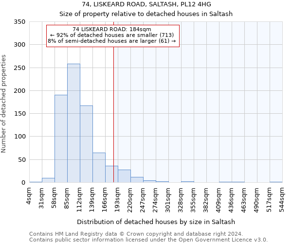 74, LISKEARD ROAD, SALTASH, PL12 4HG: Size of property relative to detached houses in Saltash