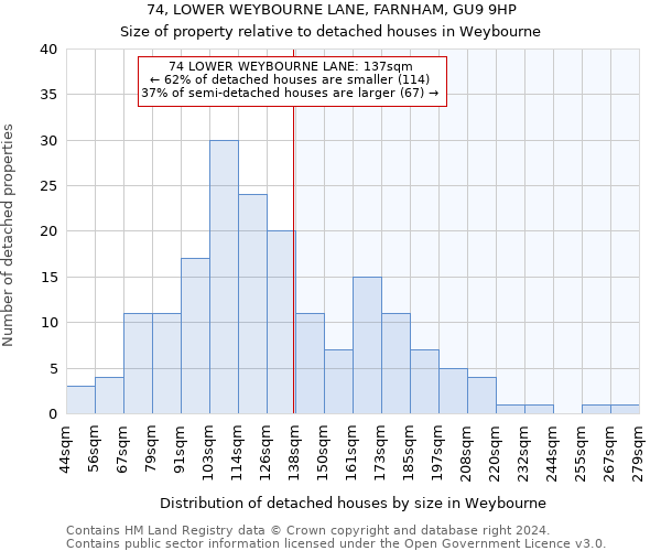 74, LOWER WEYBOURNE LANE, FARNHAM, GU9 9HP: Size of property relative to detached houses in Weybourne