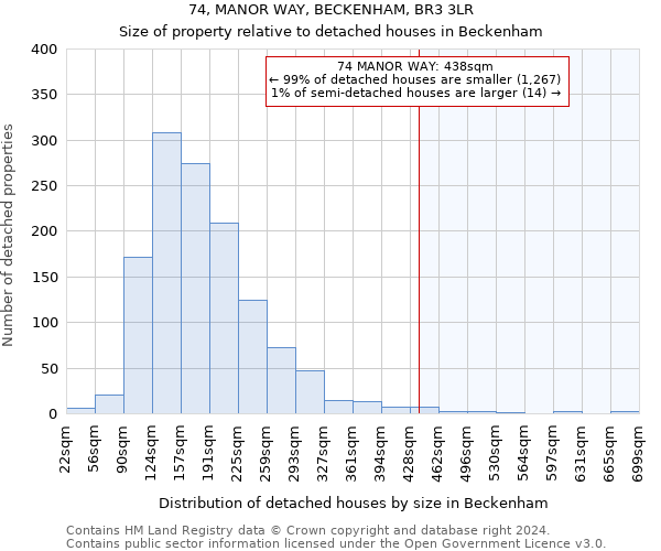 74, MANOR WAY, BECKENHAM, BR3 3LR: Size of property relative to detached houses in Beckenham