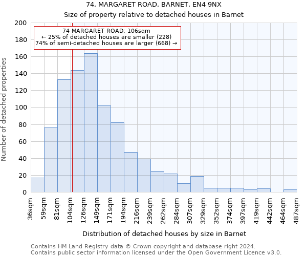 74, MARGARET ROAD, BARNET, EN4 9NX: Size of property relative to detached houses in Barnet