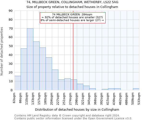 74, MILLBECK GREEN, COLLINGHAM, WETHERBY, LS22 5AG: Size of property relative to detached houses in Collingham