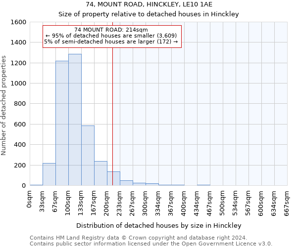 74, MOUNT ROAD, HINCKLEY, LE10 1AE: Size of property relative to detached houses in Hinckley