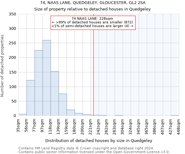 74, NAAS LANE, QUEDGELEY, GLOUCESTER, GL2 2SA: Size of property relative to detached houses in Quedgeley