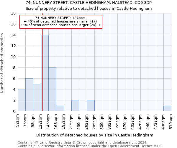 74, NUNNERY STREET, CASTLE HEDINGHAM, HALSTEAD, CO9 3DP: Size of property relative to detached houses in Castle Hedingham