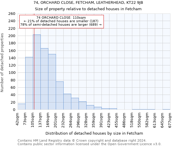 74, ORCHARD CLOSE, FETCHAM, LEATHERHEAD, KT22 9JB: Size of property relative to detached houses in Fetcham