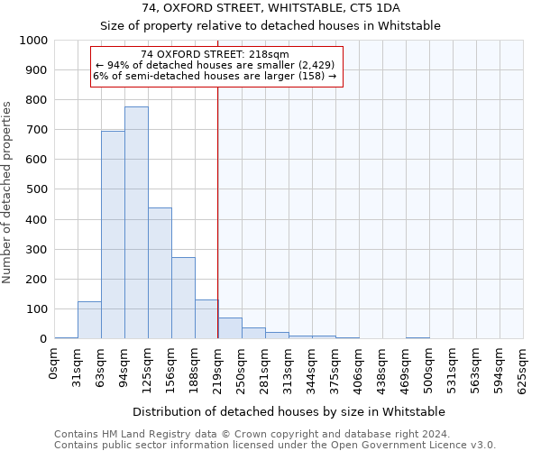 74, OXFORD STREET, WHITSTABLE, CT5 1DA: Size of property relative to detached houses in Whitstable