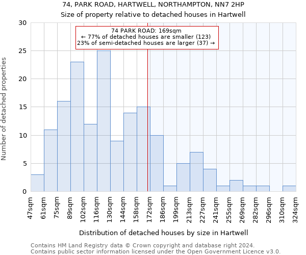 74, PARK ROAD, HARTWELL, NORTHAMPTON, NN7 2HP: Size of property relative to detached houses in Hartwell