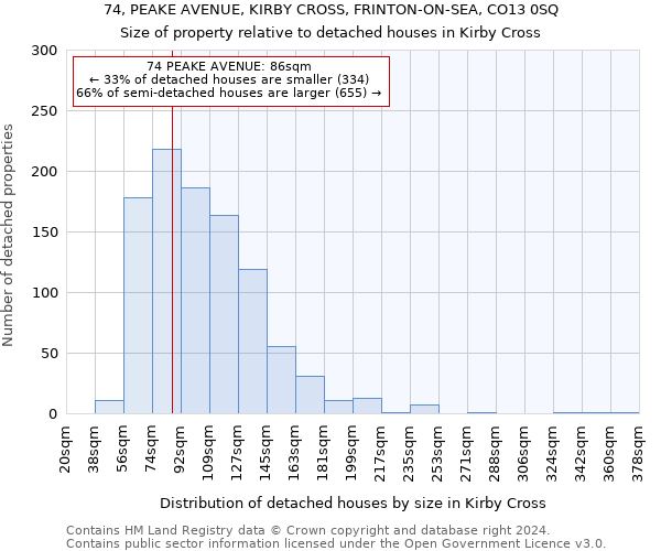 74, PEAKE AVENUE, KIRBY CROSS, FRINTON-ON-SEA, CO13 0SQ: Size of property relative to detached houses in Kirby Cross