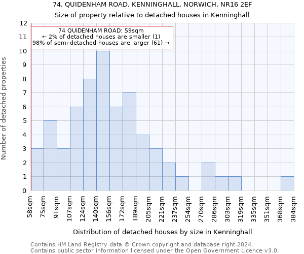 74, QUIDENHAM ROAD, KENNINGHALL, NORWICH, NR16 2EF: Size of property relative to detached houses in Kenninghall