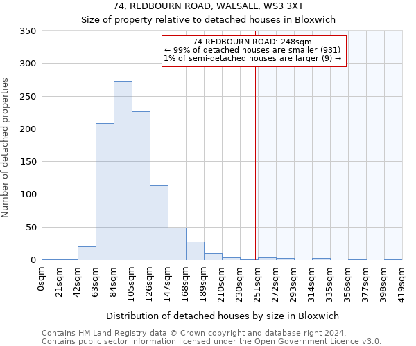 74, REDBOURN ROAD, WALSALL, WS3 3XT: Size of property relative to detached houses in Bloxwich