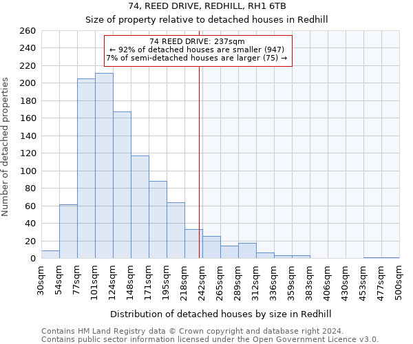 74, REED DRIVE, REDHILL, RH1 6TB: Size of property relative to detached houses in Redhill