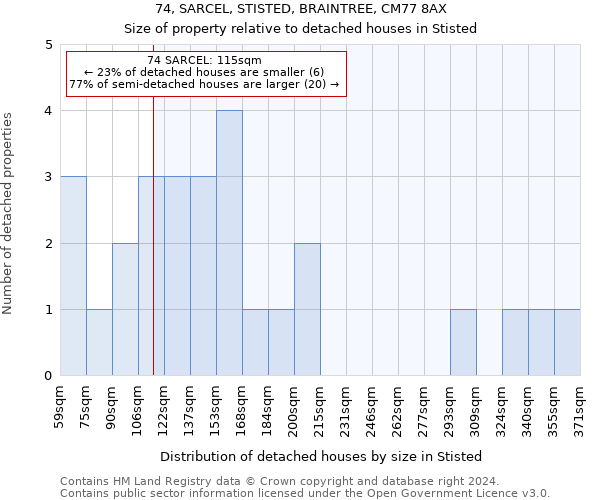 74, SARCEL, STISTED, BRAINTREE, CM77 8AX: Size of property relative to detached houses in Stisted