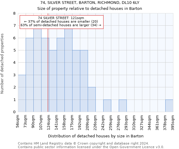 74, SILVER STREET, BARTON, RICHMOND, DL10 6LY: Size of property relative to detached houses in Barton