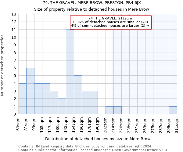 74, THE GRAVEL, MERE BROW, PRESTON, PR4 6JX: Size of property relative to detached houses in Mere Brow