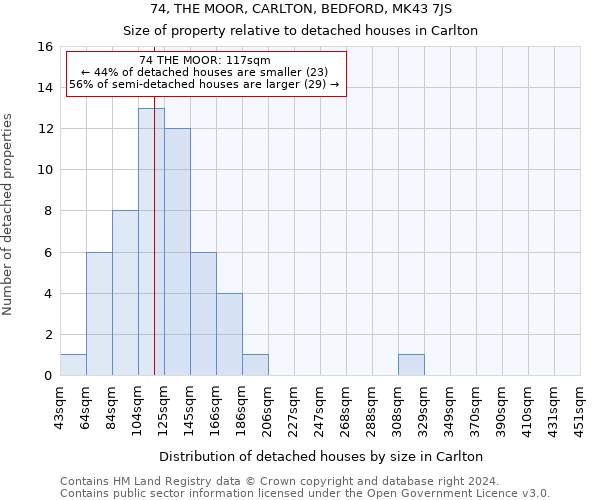 74, THE MOOR, CARLTON, BEDFORD, MK43 7JS: Size of property relative to detached houses in Carlton