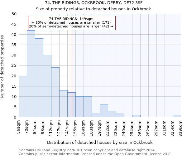 74, THE RIDINGS, OCKBROOK, DERBY, DE72 3SF: Size of property relative to detached houses in Ockbrook