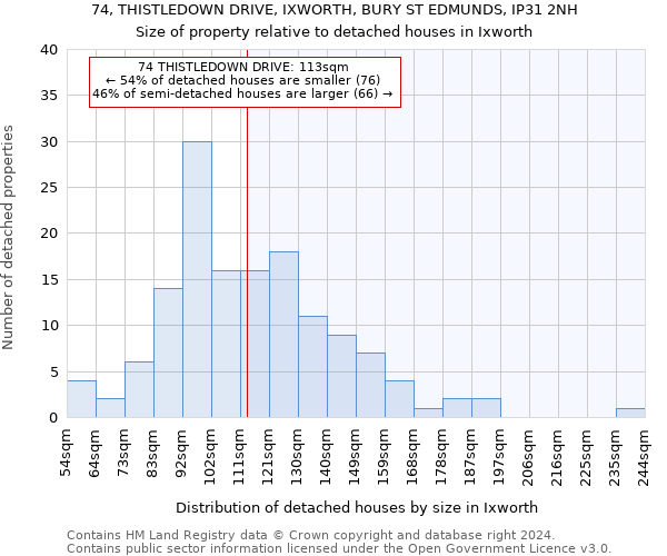 74, THISTLEDOWN DRIVE, IXWORTH, BURY ST EDMUNDS, IP31 2NH: Size of property relative to detached houses in Ixworth