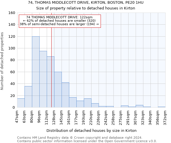 74, THOMAS MIDDLECOTT DRIVE, KIRTON, BOSTON, PE20 1HU: Size of property relative to detached houses in Kirton