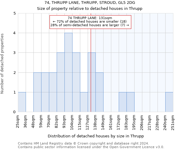 74, THRUPP LANE, THRUPP, STROUD, GL5 2DG: Size of property relative to detached houses in Thrupp