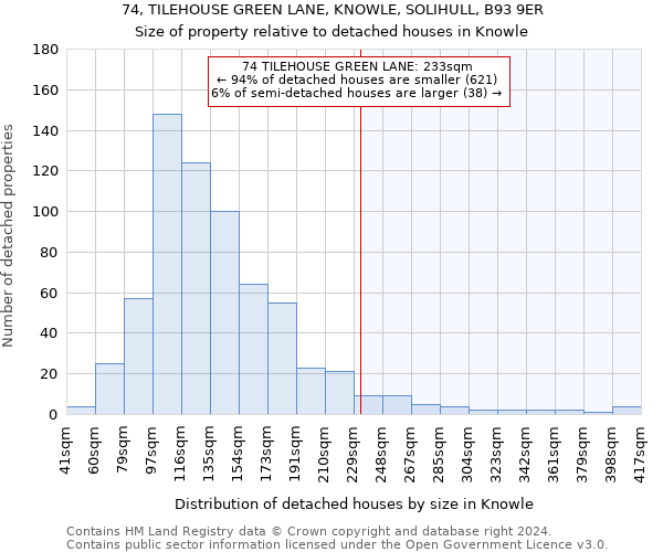 74, TILEHOUSE GREEN LANE, KNOWLE, SOLIHULL, B93 9ER: Size of property relative to detached houses in Knowle