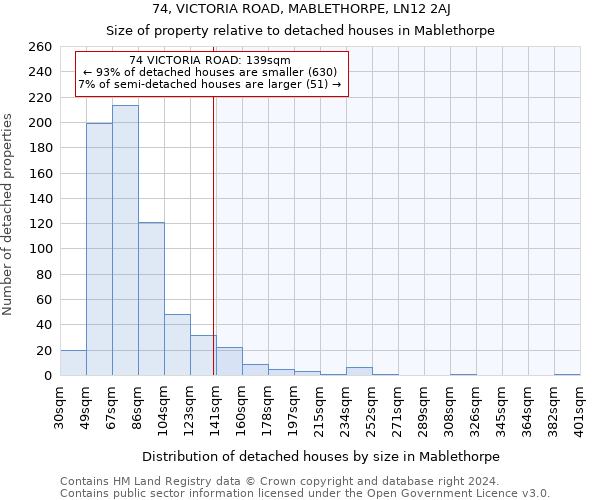 74, VICTORIA ROAD, MABLETHORPE, LN12 2AJ: Size of property relative to detached houses in Mablethorpe