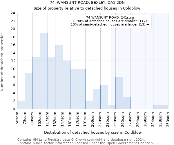 74, WANSUNT ROAD, BEXLEY, DA5 2DN: Size of property relative to detached houses in Coldblow