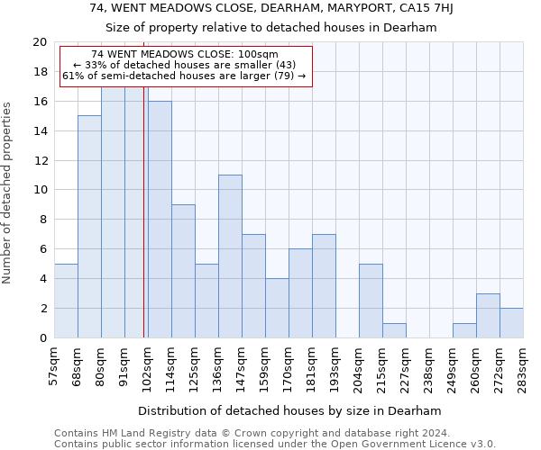 74, WENT MEADOWS CLOSE, DEARHAM, MARYPORT, CA15 7HJ: Size of property relative to detached houses in Dearham