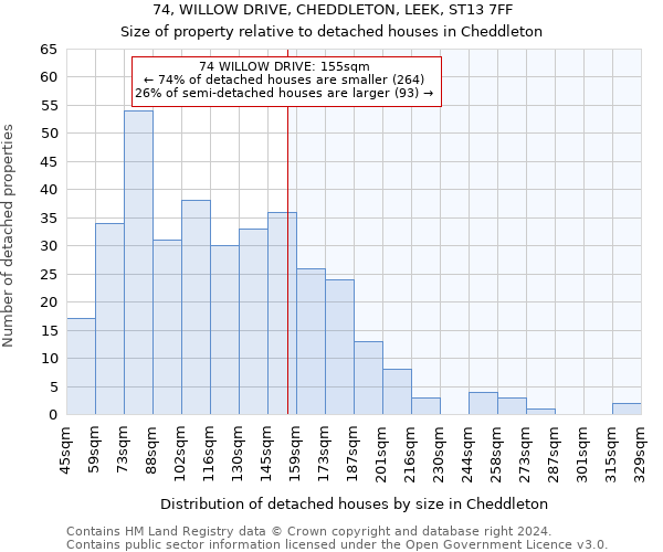 74, WILLOW DRIVE, CHEDDLETON, LEEK, ST13 7FF: Size of property relative to detached houses in Cheddleton