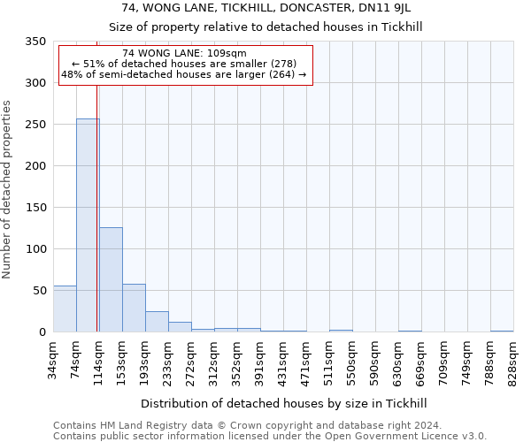 74, WONG LANE, TICKHILL, DONCASTER, DN11 9JL: Size of property relative to detached houses in Tickhill