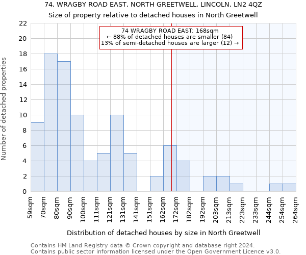 74, WRAGBY ROAD EAST, NORTH GREETWELL, LINCOLN, LN2 4QZ: Size of property relative to detached houses in North Greetwell