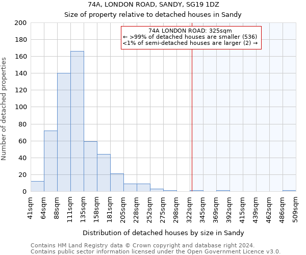 74A, LONDON ROAD, SANDY, SG19 1DZ: Size of property relative to detached houses in Sandy