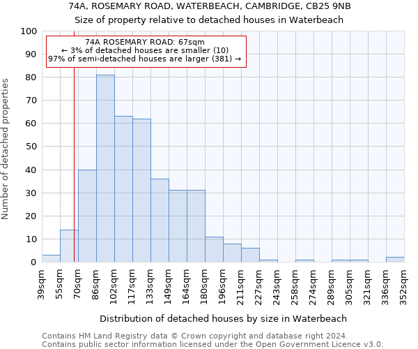 74A, ROSEMARY ROAD, WATERBEACH, CAMBRIDGE, CB25 9NB: Size of property relative to detached houses in Waterbeach