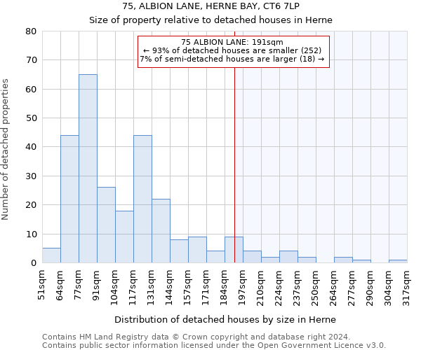 75, ALBION LANE, HERNE BAY, CT6 7LP: Size of property relative to detached houses in Herne